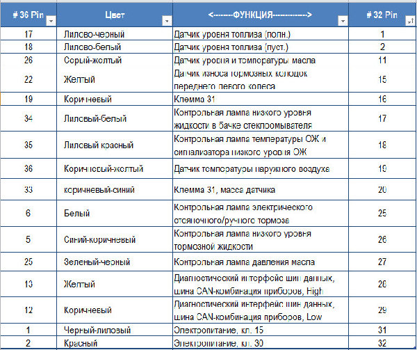 Сортировка по новой приборке.jpg