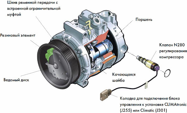 Компрессор в разрезе.jpg