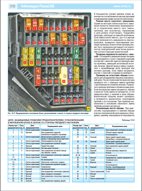 Б предохранители пассат