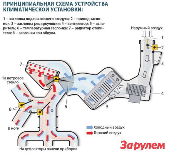 ustroystvo-klimat-kontrolya.jpg