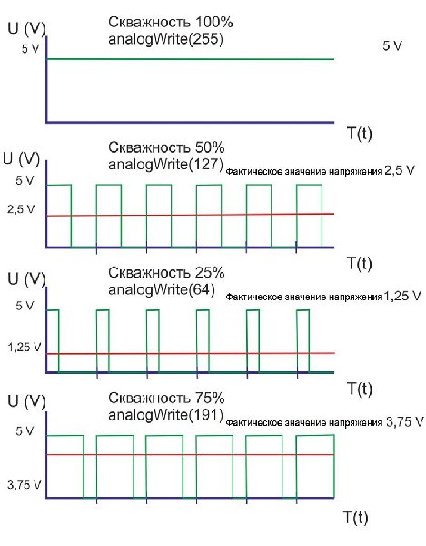 PWM-for-LED-control ШИМ.jpg